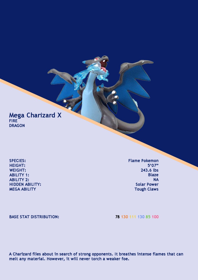Wild Blaze – Mega Charizard X Analysis for VGC 2018 – MYSVGC